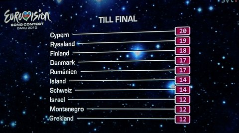 Inför Eurovision Song Contest 2012 Swedish experts have given its