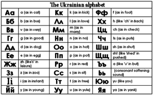 The Ukrainian alphabet - EuroVisionary - Eurovision news worth reading