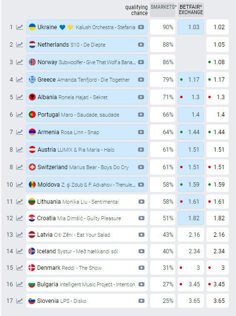 henry-patrick-viral-eurovisionworld-2023-odds